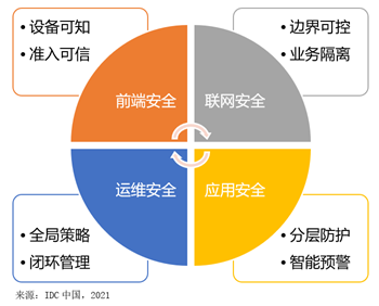 視聯(lián)萬(wàn)物，安全為先