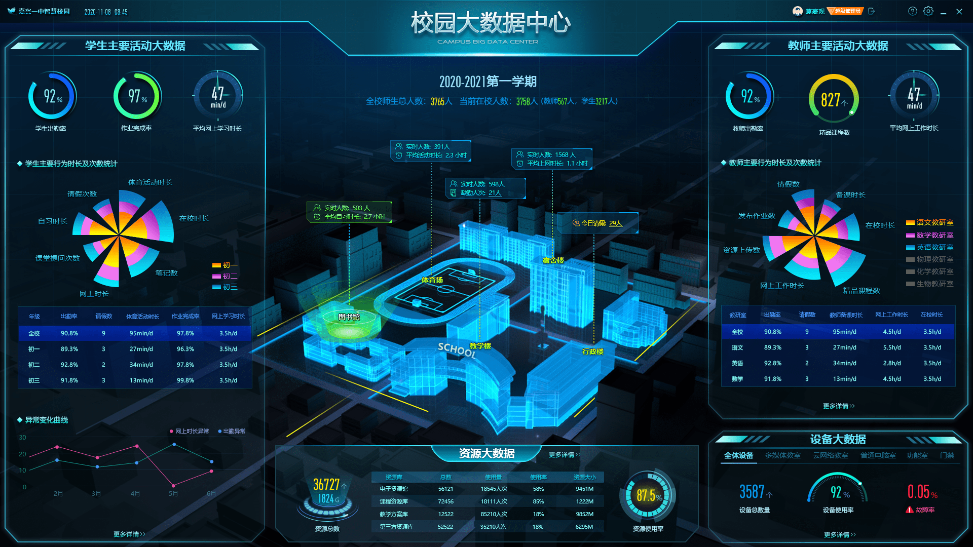 北京智慧校園建設(shè)標(biāo)準(zhǔn)發(fā)布 行業(yè)前景廣闊